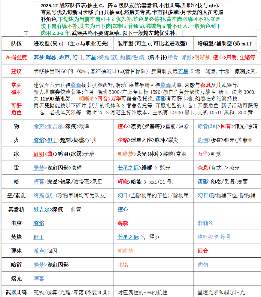 库街区 - 库洛游戏官方社区